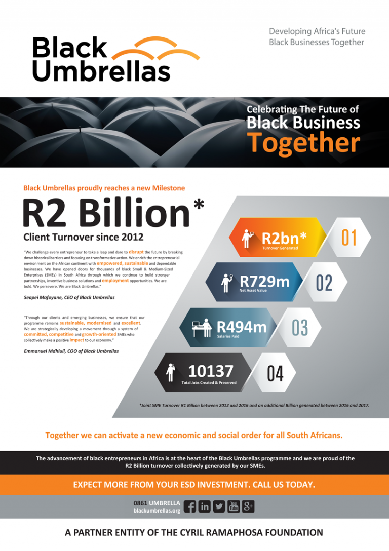 Black Umbrellas celebrates R2 Billion Milestone